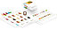 Screendesign für den plentymarkets Onlineshop Xucker